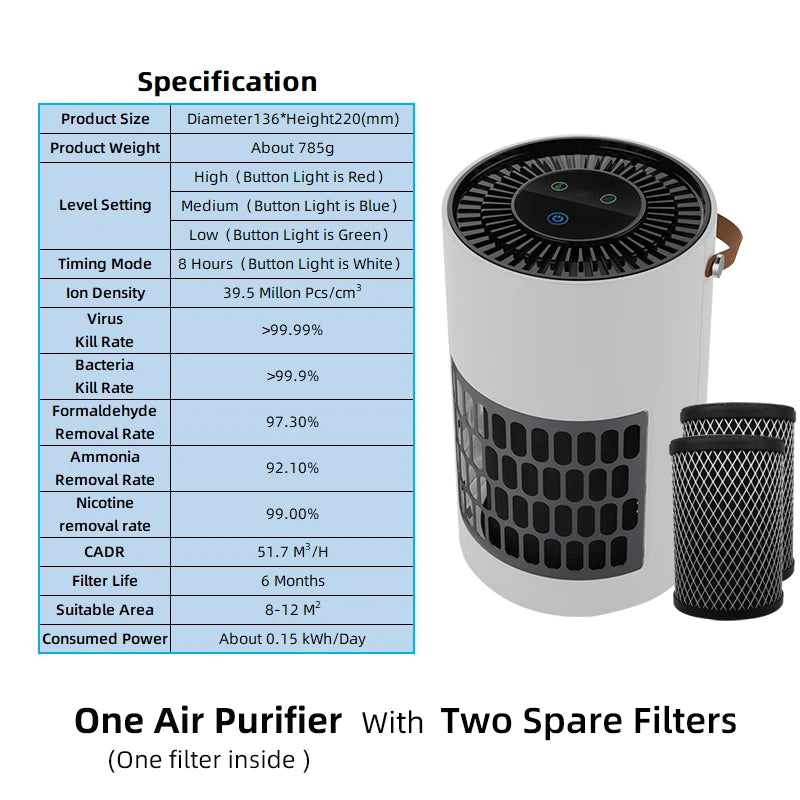 Pet Air Purifier for Cats and Dogs Hair in Bedroom Hoe Ca in Bedroom Hoe Cabinet True HEPA Filter Filtration System Cleaner Odor