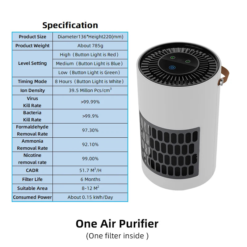 Pet Air Purifier for Cats and Dogs Hair in Bedroom Hoe Ca in Bedroom Hoe Cabinet True HEPA Filter Filtration System Cleaner Odor